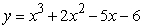 <strong>Use the graph of below to predict whether the curvature would be larger at or . </strong> A) B) C)