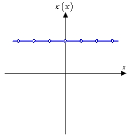 Sketch a plausible curve with domain that has the curvature function graphed below.