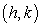 For the circle with radius c centered at , show that the curvature at any point is equal to . Show all of your work.