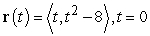 <strong>Find the unit normal vector at the given point. </strong> A) B) C) D)