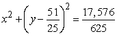 <strong>Find the osculating circle at the given point. </strong> A) B) C) D) There is no osculating circle at the given point.