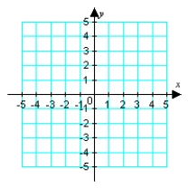 <strong>Illustrate the sum a + b graphically. a = -2i - j; b = -3i + 2j </strong> A) B) C) D)