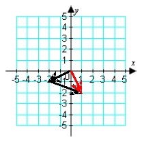 <strong>Illustrate the sum a + b graphically. a = -2i - j; b = -3i + 2j </strong> A) B) C) D)