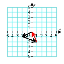 <strong>Illustrate the sum a + b graphically. a = -2i - j; b = -3i + 2j </strong> A) B) C) D)