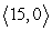 <strong>A constant force of   pounds moves an object in a straight line a distance of 15 feet, and the work done is 65 ft-lb. If the motion of the object started at the point (0, 0), find the coordinates of the final position of the object. [Assume that the final position is somewhere in the first quadrant of the coordinate system.]</strong> A)   B)   C)   D) The final position cannot be determined. <div style=padding-top: 35px> 