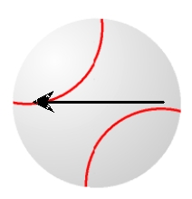 <strong>Assume that the ball is moving into the page (and away from you) with the indicated spin. Determine the direction of the Magnus force. </strong> A) to the right B) to the left C) up D) down E) The Magnus force is zero.