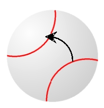 <strong>Assume that the ball is moving into the page (and away from you) with the indicated spin. Determine the direction of the Magnus force. </strong> A) to the right B) to the left C) up D) down E) The Magnus force is zero.