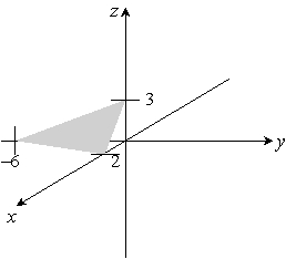 <strong>Sketch the given plane. 3x - y + 2z = 6 </strong> A) B) C) D)