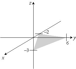 <strong>Sketch the given plane. 3x - y + 2z = 6 </strong> A) B) C) D)