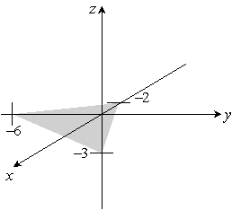 <strong>Sketch the given plane. 3x - y + 2z = 6 </strong> A) B) C) D)