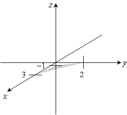 <strong>Sketch the given plane. 3x - y + 2z = 6 </strong> A) B) C) D)