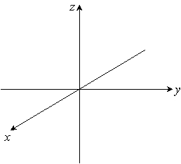 <strong>Sketch the given plane. y + 2z = 6 </strong> A) B) C) D)