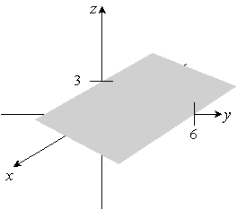 <strong>Sketch the given plane. y + 2z = 6 </strong> A) B) C) D)