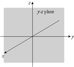 <strong>Sketch the given plane. y + 2z = 6 </strong> A) B) C) D)