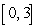 <strong>Estimate the length of the curve on the interval using three line segments. Round the answer to 3 decimal places.</strong> A) 3.464 B) 3.518 C) 1.732 D) 0.577