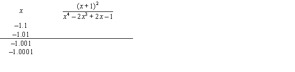 <strong>Complete the tables appropriately and use the numerical evidence to conjecture the value of . </strong> A) 0 B) -1 C) 1 D) -2