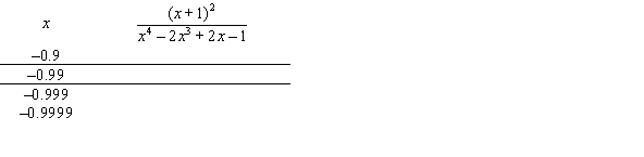 <strong>Complete the tables appropriately and use the numerical evidence to conjecture the value of . </strong> A) 0 B) -1 C) 1 D) -2