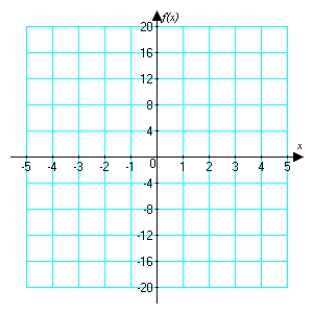 <strong>Sketch the graph of . What is ? </strong> A) B) C) D) does not exist