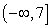 <strong>Determine the intervals where f is continuous. </strong> A) B) C) D)