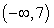 <strong>Determine the intervals where f is continuous. </strong> A) B) C) D)