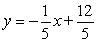 <strong>Find an equation of the line through the point and perpendicular to the line .</strong> A) B) C) D)