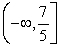 <strong>Find the domain of the function. </strong> A) B) C) D)
