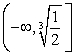 <strong>Find the domain of the function. </strong> A) B) C) D)
