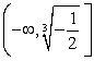 <strong>Find the domain of the function. </strong> A) B) C) D)