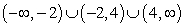 <strong>Find the domain of the function. </strong> A) B) C) D)