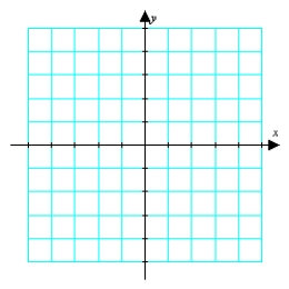 <strong>Graph the following function and describe all intercepts. Round answers to the nearest thousandth. </strong> A) no x-intercept Y-intercept: (0, -0.021) B) no x-intercept Y-intercept = (0, 0.021) C) x-intercepts: (-4, 0), (-1, 0) Y-intercept: (0, 4) D) x-intercepts: (4,0), (1, 0) Y-intercept: (0, 4)