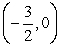 <strong>Graph the following function and describe all intercepts. </strong> A) no x-intercepts Y-intercept: (0, -2) B) x-intercepts: , No y-intercepts C) no x-intercepts Y-intercept: (0, 2) D) x-intercepts: , No y-intercept