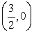 <strong>Graph the following function and describe all intercepts. </strong> A) no x-intercepts Y-intercept: (0, -2) B) x-intercepts: , No y-intercepts C) no x-intercepts Y-intercept: (0, 2) D) x-intercepts: , No y-intercept