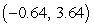 <strong>Find the points of intersection of the two curves. Round answers to the nearest hundredth. </strong> A) B) C) D) The curves do not intersect.