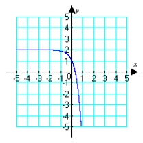 <strong>Use the given graph to sketch the inverse function. </strong> A) B) C) D)