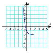 <strong>Use the given graph to sketch the inverse function. </strong> A) B) C) D)