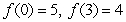 Find a function in the form with the following function values.