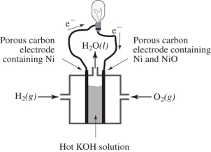 <strong>How does the reaction of hydrogen and oxygen to produce energy in a fuel cell differ from their interaction during the direct combustion of hydrogen and oxygen? I.The direct combustion of hydrogen and oxygen produces several different products,whereas the fuel cell produces only water. II.Much less heat energy is produced in a fuel cell than via direct combustion of hydrogen and oxygen. III.In the fuel cell,there is an oxidation-reduction reaction between hydrogen and oxygen.In the direct combustion of hydrogen and oxygen,there is no such reaction. IV.It is much easier to control the hydrogen and oxygen during direct combustion than during their reaction in a fuel cell.</strong> A)I and II only B)I,II and III only C)I,II,III and IV D)I and III only