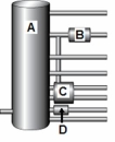 <strong>The diagram below shows a simplified version of a fractionating column used in the petroleum industry.   The position marked ___ corresponds to the cracker where large molecules are broken into smaller molecules.</strong> A)A B)B C)C D)D <div style=padding-top: 35px> 