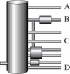 <strong>The diagram below shows a simplified version of a fractionating column used in the petroleum industry.   The compounds that are obtained at position D are</strong> A)asphalt. B)gasoline. C)jet fuel. D)refinery gases. <div style=padding-top: 35px> 