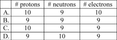<strong>How many protons,neutrons,and electrons are there in a neutral atom of ? </strong> A)A B)B C)C D)D