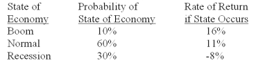 <strong>What is the standard deviation of the returns on a stock given the following information? </strong> A)5.80% B)7.34% C)8.38% D)9.15% E)9.87%