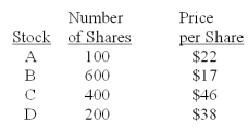 <strong>You own the following portfolio of stocks.What is the portfolio weight of stock C? Number Price </strong> A)30.8% B)37.4% C)42.3% D)45.2% E)47.9%