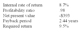 <strong>You are considering a project with the following data: Which one of the following is correct given this information?</strong> A)The discount rate used in computing the net present value must have been less than 8.7%. B)The discounted payback period will have to be less than 2.44 years. C)The discount rate used to compute the profitability ratio was equal to the internal rate of return. D)This project should be accepted based on the profitability ratio. E)This project should be rejected based on the internal rate of return.