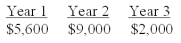 <strong>You are considering a project with the following cash flows: What is the present value of these cash flows,given an 11% discount rate?</strong> A)$8,695.61 B)$8,700.89 C)$13,732.41 D)$13,812.03 E)$19,928.16