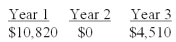 <strong>What is the future value of the following cash flows at the end of year 3 if the interest rate is 9 percent? The cash flows occur at the end of each year. </strong> A)$15,213.80 B)$15,619.70 C)$15,916.78 D)$16,177.14 E)$17,365.24