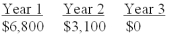 <strong>What is the future value of the following cash flows at the end of year 3 if the interest rate is 7.25 percent? The cash flows occur at the end of each year. </strong> A)$10,758.04 B)$10,806.39 C)$11,073.99 D)$11,146.49 E)$11,804.36