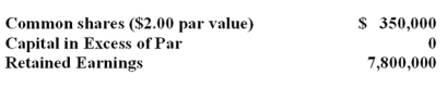 Information on shareholder's equity as currently shown on the books of the Eaton Corporation is given as: From this information,calculate Eaton's book value per share.