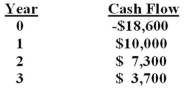 <strong>Based on the profitability index (PI) rule,should a project with the following cash flows be accepted if the discount rate is 8%? Why or why not? </strong> A) Yes; because the PI is 1.008. B) Yes; because the PI is .992. C) Yes; because the PI is .999. D) No; because the PI is 1.008. E) No; because the PI is .992.