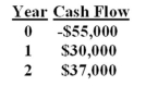 <strong>You would like to invest in the following project. Camille,your boss,insists that only projects that can return at least $1.10 in today's dollars for every $1 invested can be accepted. She also insists on applying a 10% discount rate to all cash flows. Based on these criteria,you should: </strong> A) accept the project because it returns almost $1.22 for every $1 invested. B) accept the project because it has a positive PI. C) accept the project because the NPV is $2,851. D) reject the project because the PI is 1.05. E) reject the project because the IRR exceeds 10%.