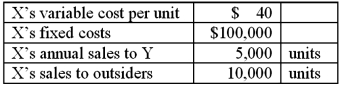 <strong>A company has two divisions, X and Y, each operated as an investment center. X charges Y $55 per unit for each unit transferred to Y. Other data are: X is planning to raise its transfer price to $65 per unit. Division Y can purchase units at $50 each from outsiders, but doing so would idle X's facilities now committed to producing units for Y. Division X cannot increase its sales to outsiders. From the perspective of the short-term profit position of the company as a whole, from which source should Division Y acquire the units?</strong> A)Outside vendors. B)Division X, but only at the variable cost per unit. C)Division X, but only until fixed costs are covered, then should purchase from outside vendors. D)Division X, in spite of the increased transfer price. E)It is not possible to tell without additional information.